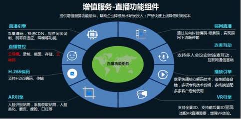 云帆加速陳輝 提升價值，助力廣電新媒體營收跑贏成本